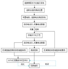 插逼视频免费基于直流电法的煤层增透措施效果快速检验技术